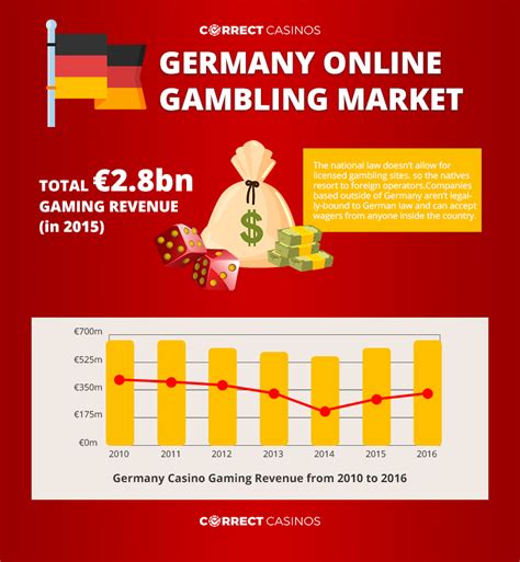 app casino online germany.